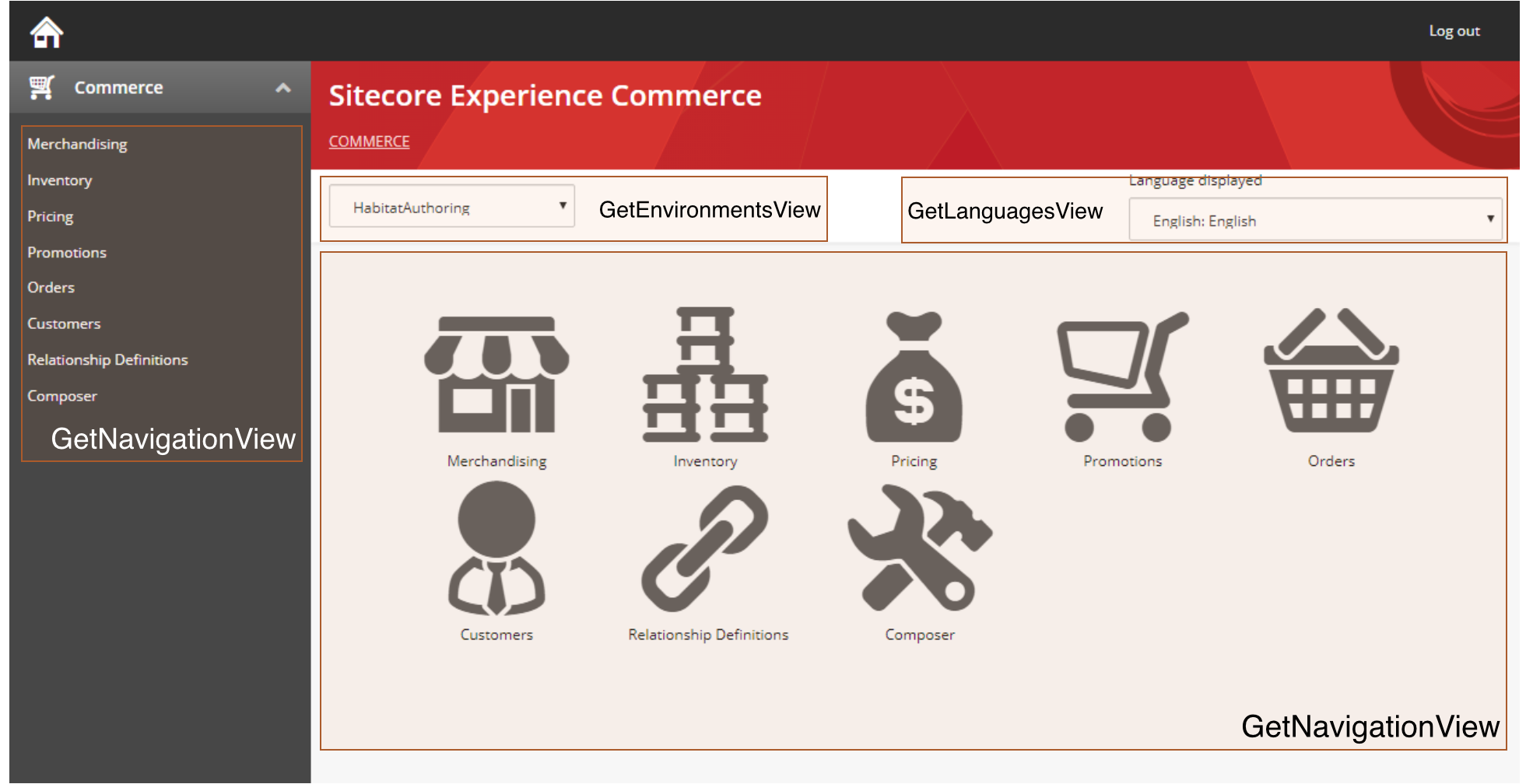 The Commerce Business Tools: How does it work?