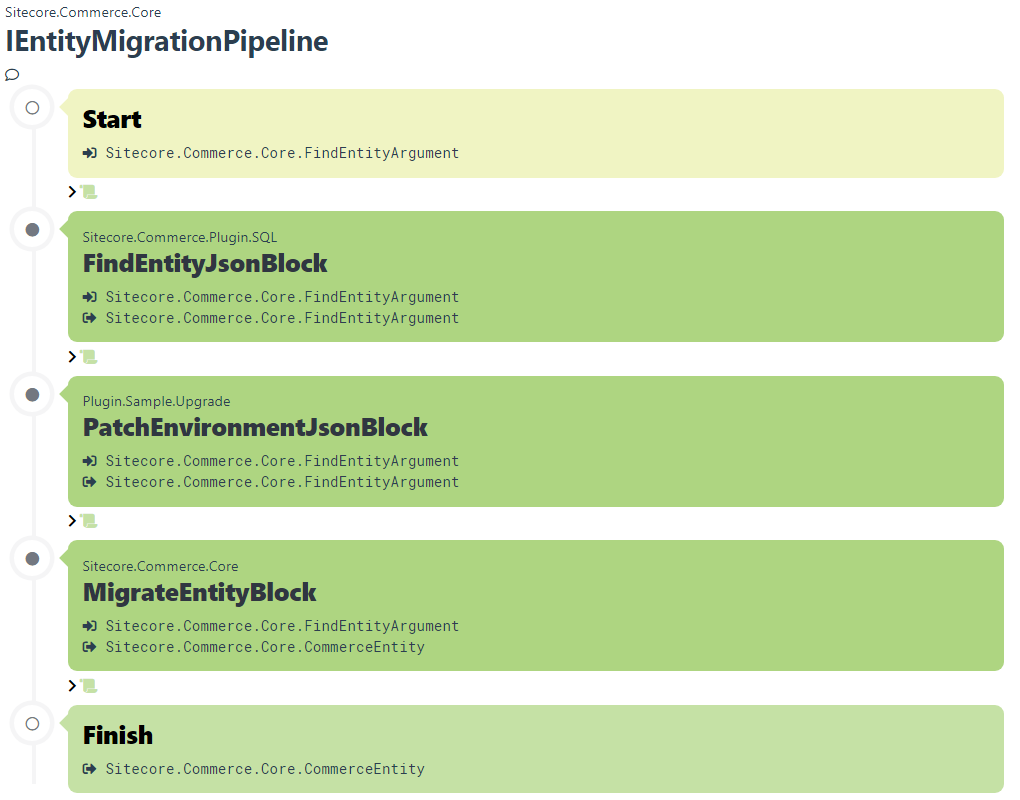 When deserialization goes wrong: Using the migration pipeline